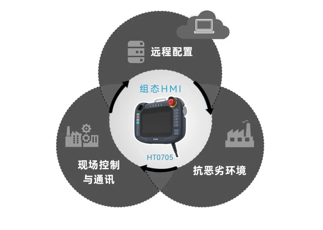 羞羞免费视频組態HMI